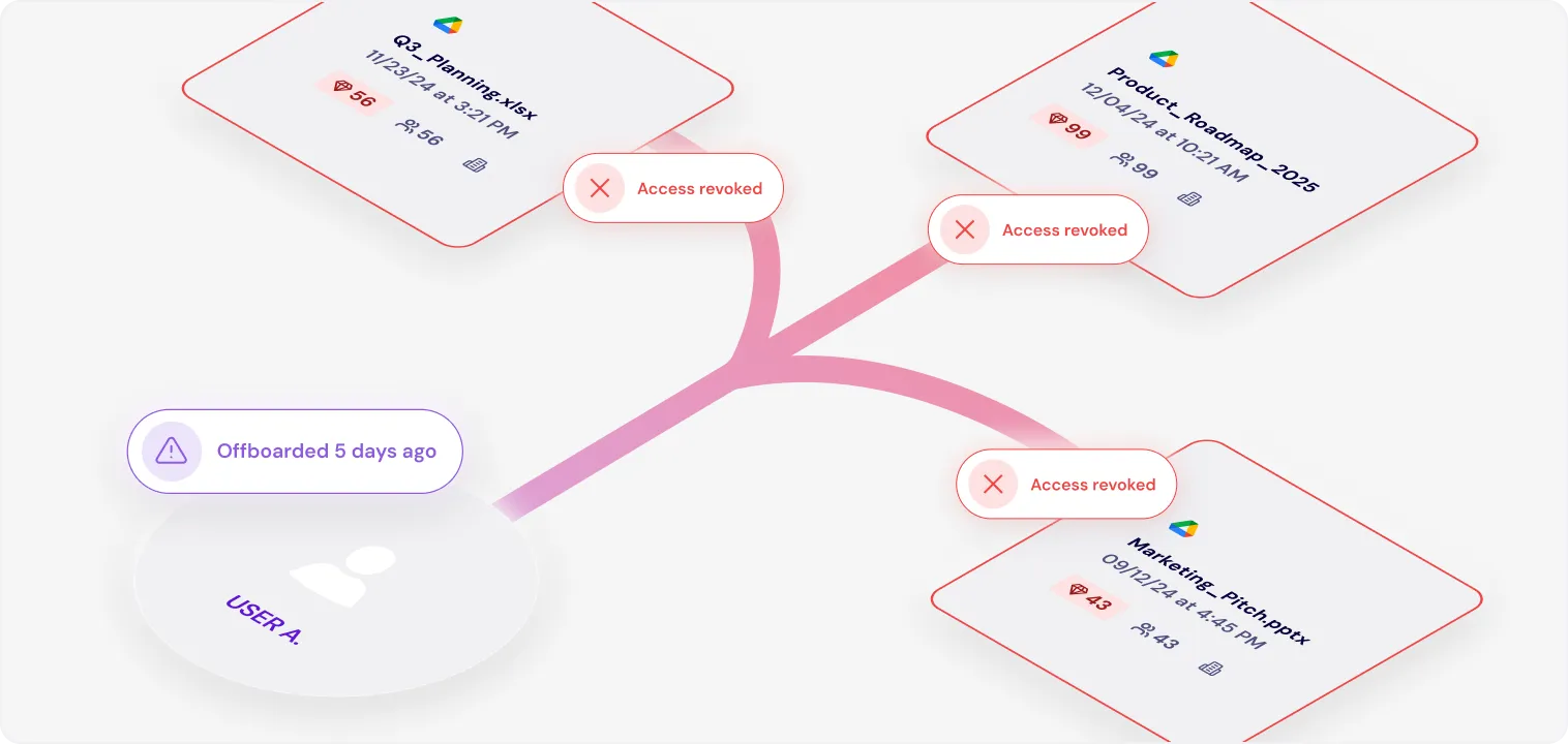 Frictionless Deployment & Maintenance