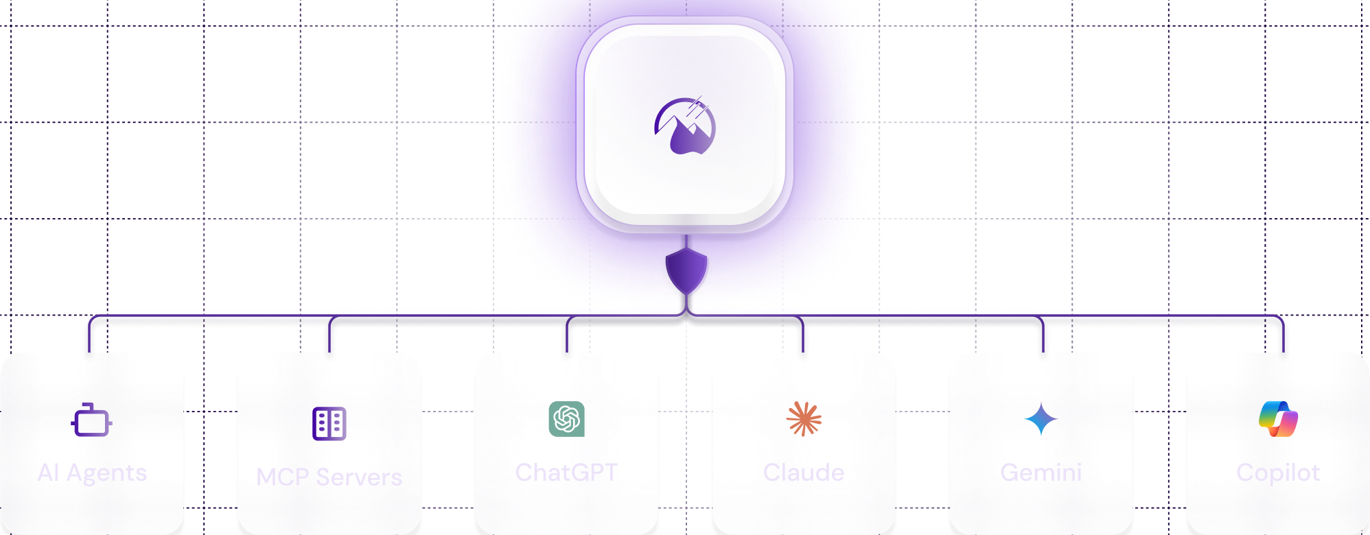 Nightfall governs AI agents, MCP servers, and assistants including ChatGPT, Claude, Gemini and Copilot from one platform