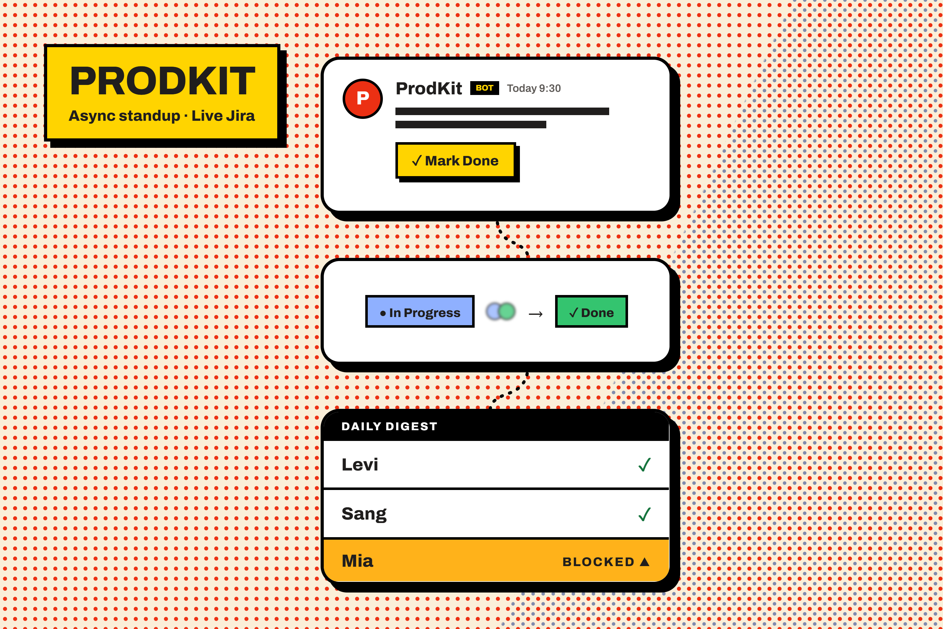ProdKit standup digest posted in Discord