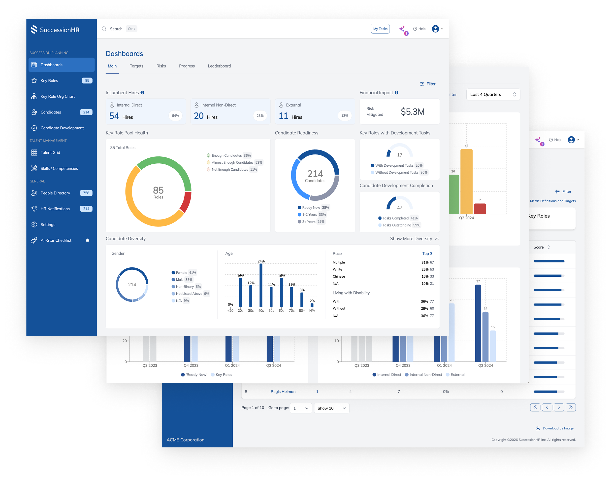 succession planning tool four