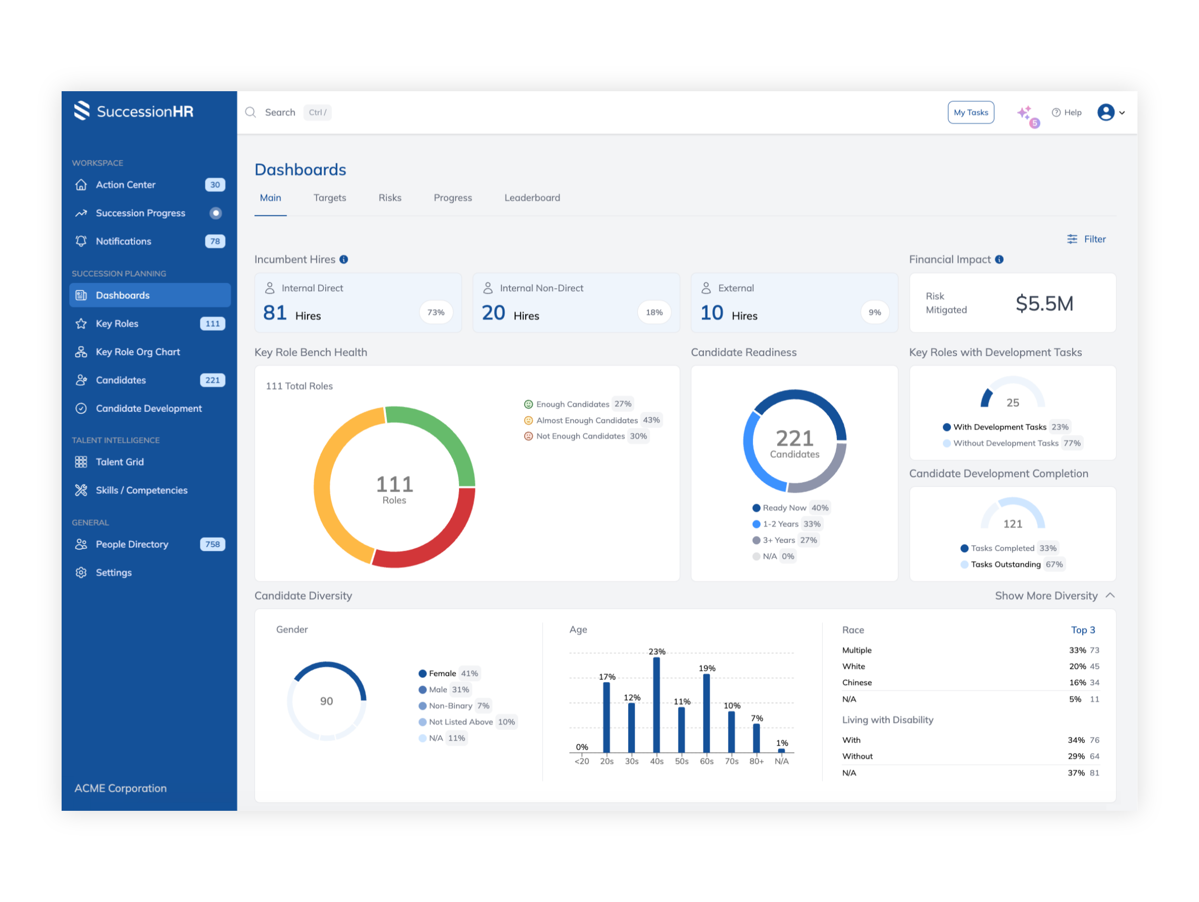 succession planning tool one