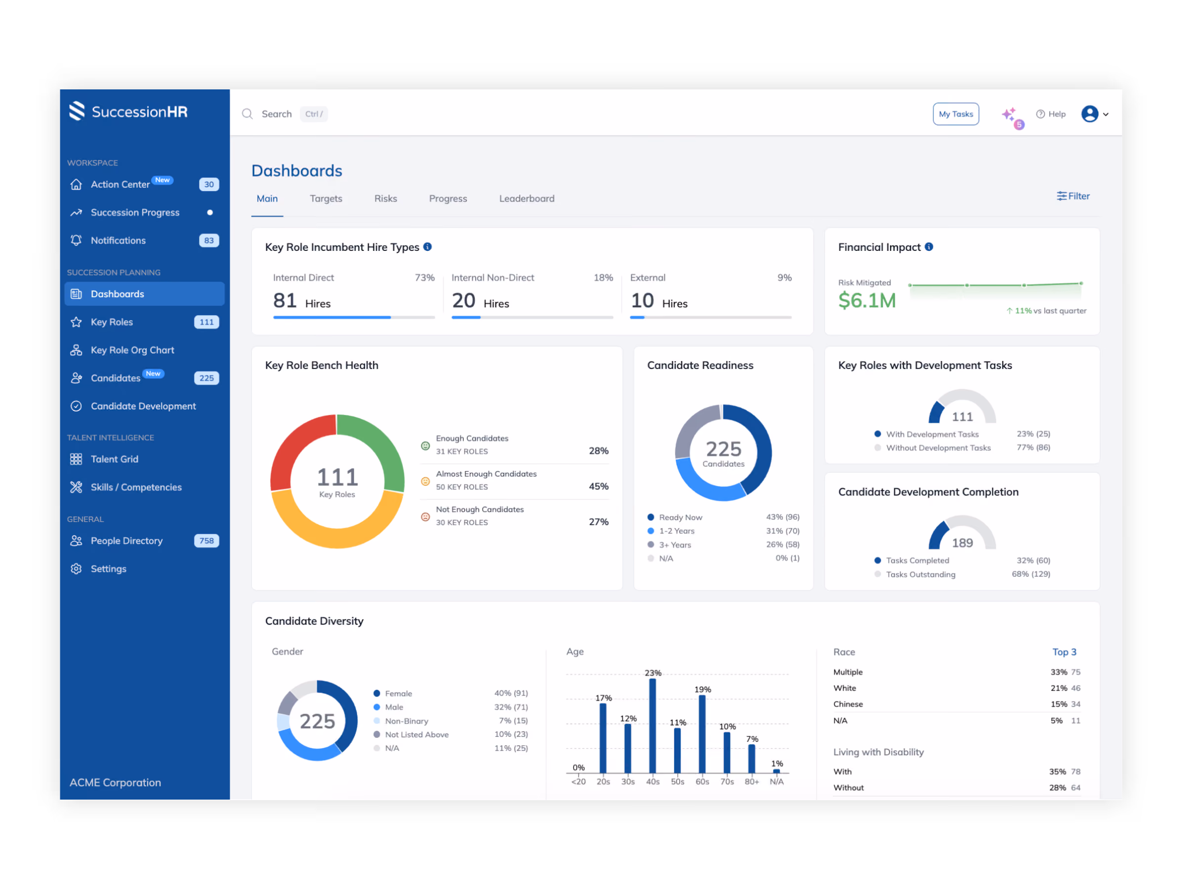 succession planning tool one