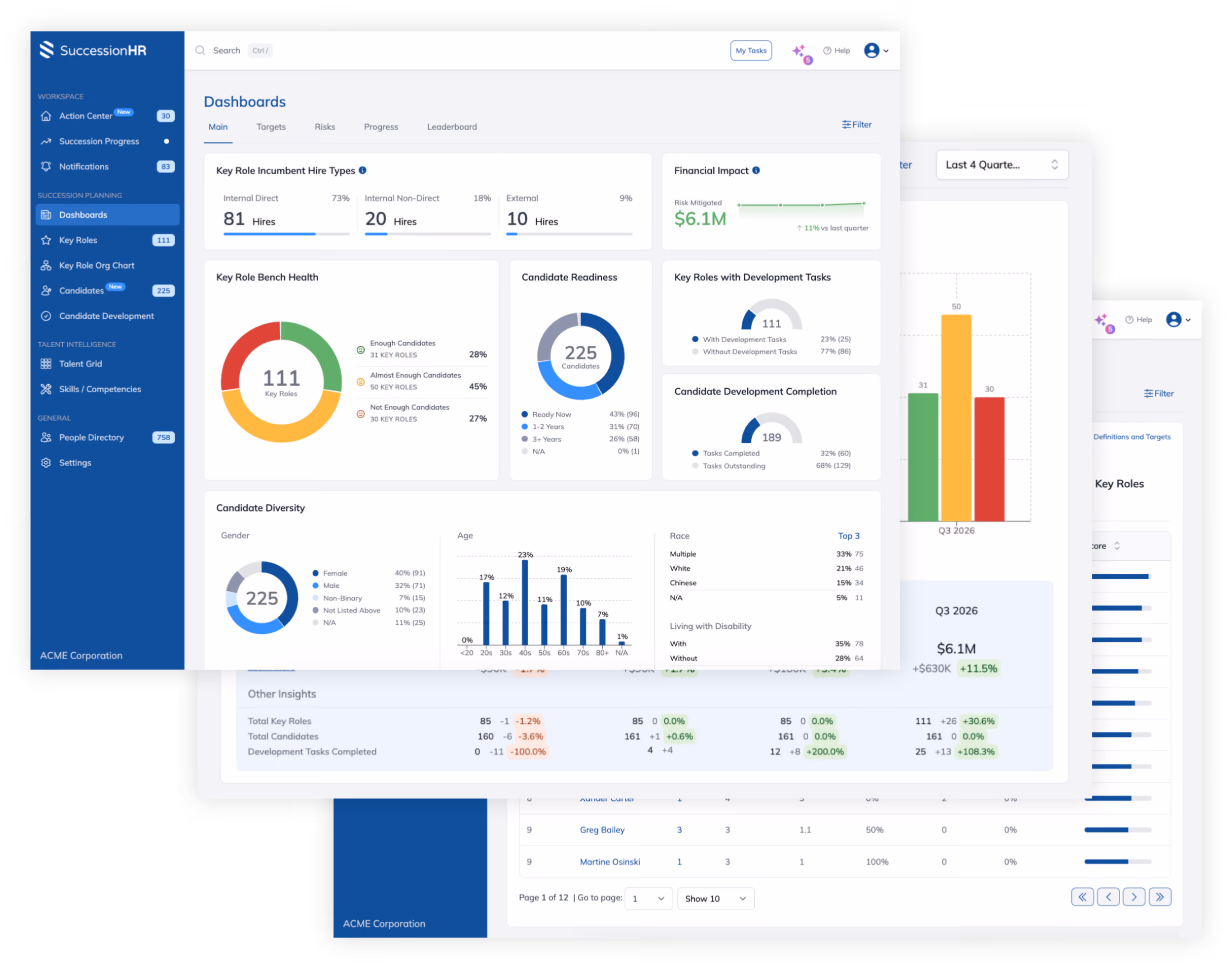 Three layered product screenshots of SuccessionHR's software, including dashboards and graphs with dummy data.