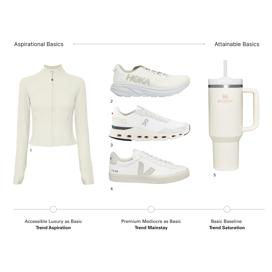Buying Basic vs. Being Basic