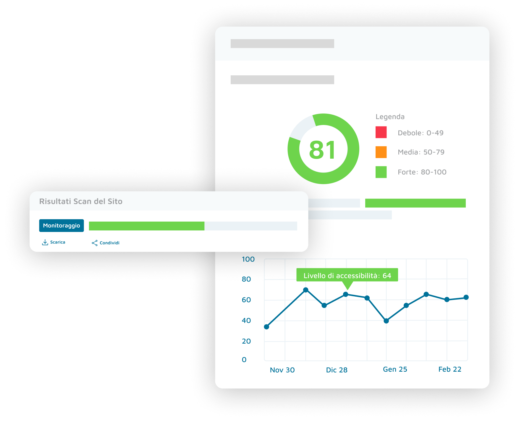 Audit: 81% of success, better accessibility