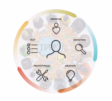 Key Points of Design Thinking
