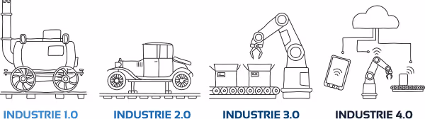 Evolution de l'industrie