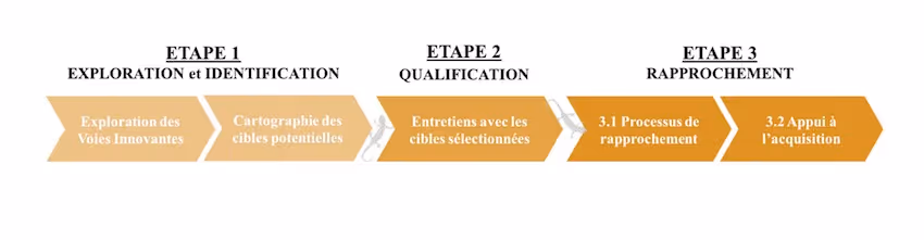 Achieving External Growth in 3 Steps_Dynergie