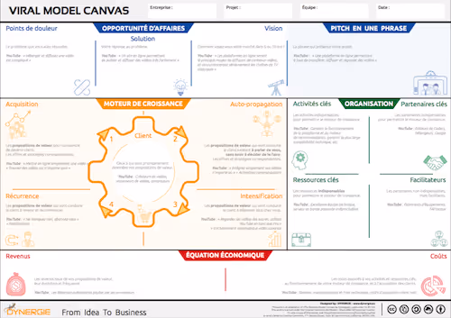 Viral Model Canvas by Dynergie