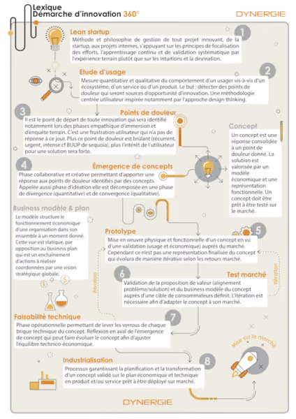Glossary - Innovation - Definition of Innovation - Dynergie