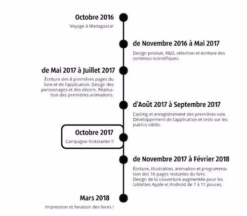 Timeline-test-projet-livre-augemente-the-covar