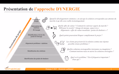 Réussir son projet d'innovation - Pyramide innovation Dynergie