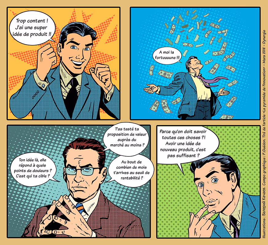 Monter un projet d'innovation - Busines Model