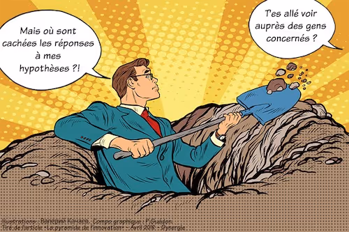 Pyramide Innovation - Lean Startup