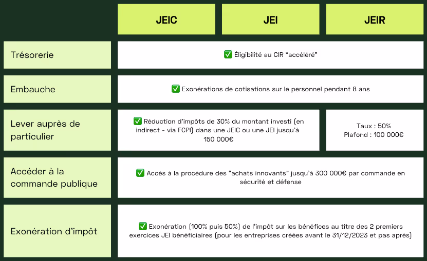 benefits-advantages-JEIC-JEI-JEIR