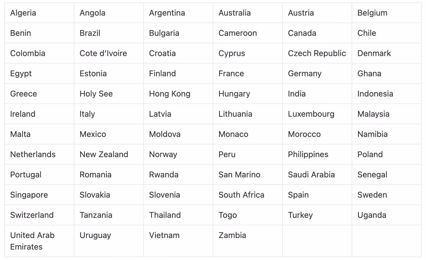 Grey USDC payout countries