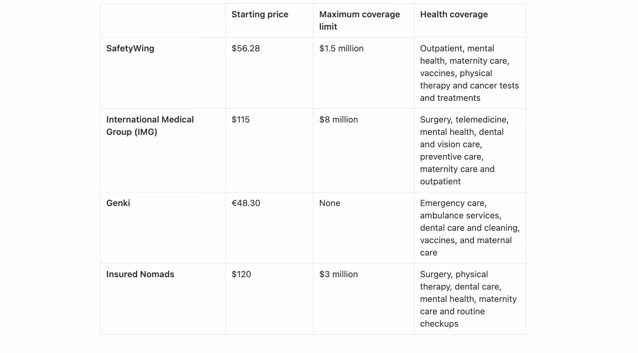 Top health insurance plans for digital nomads in Europe and Asia