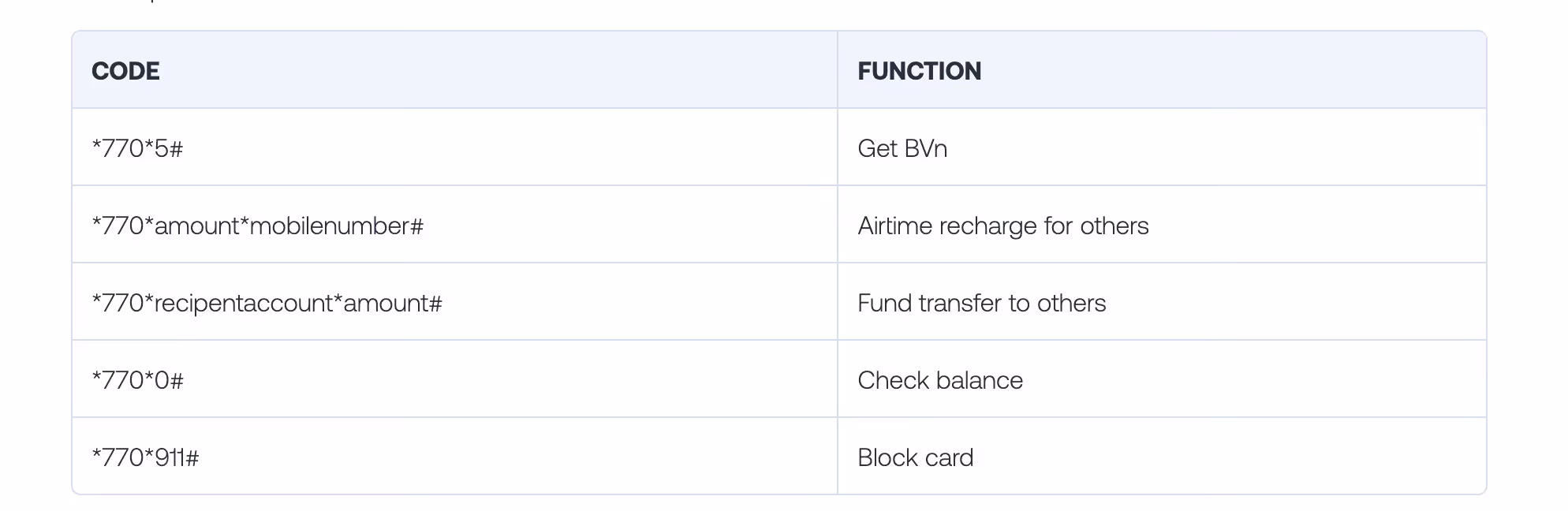 fidelity bank ussd codes