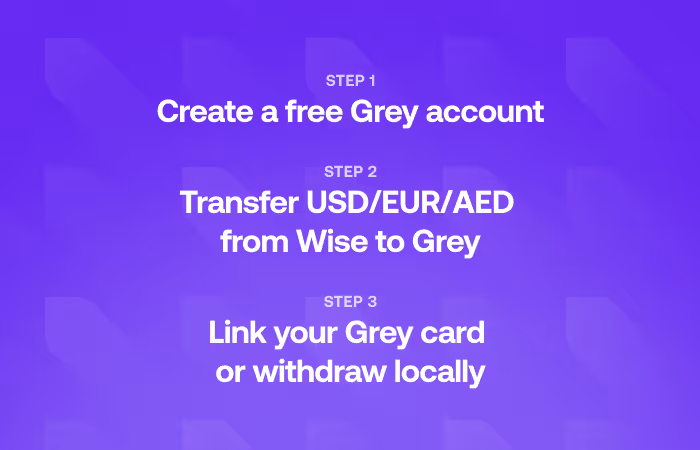 Steps to create free Grey US/EUR/GBP accounts for digital nomads from anywhere in the world