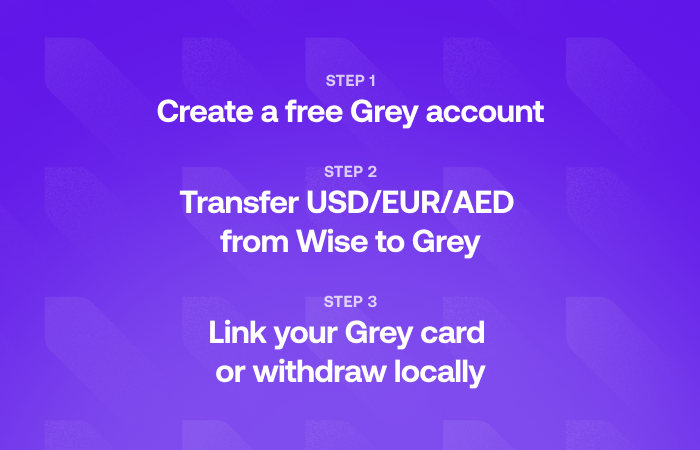 Steps to create free Grey US/EUR/GBP accounts for digital nomads from anywhere in the world