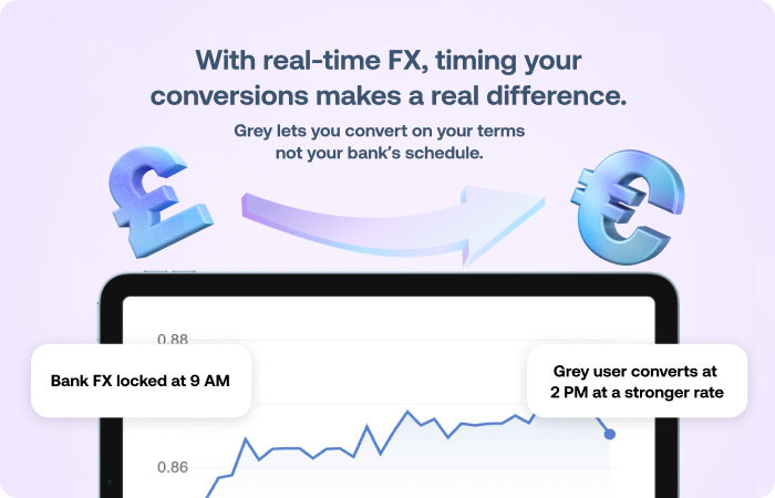 Gret lets you convert money anytime, not on your bank's schedule