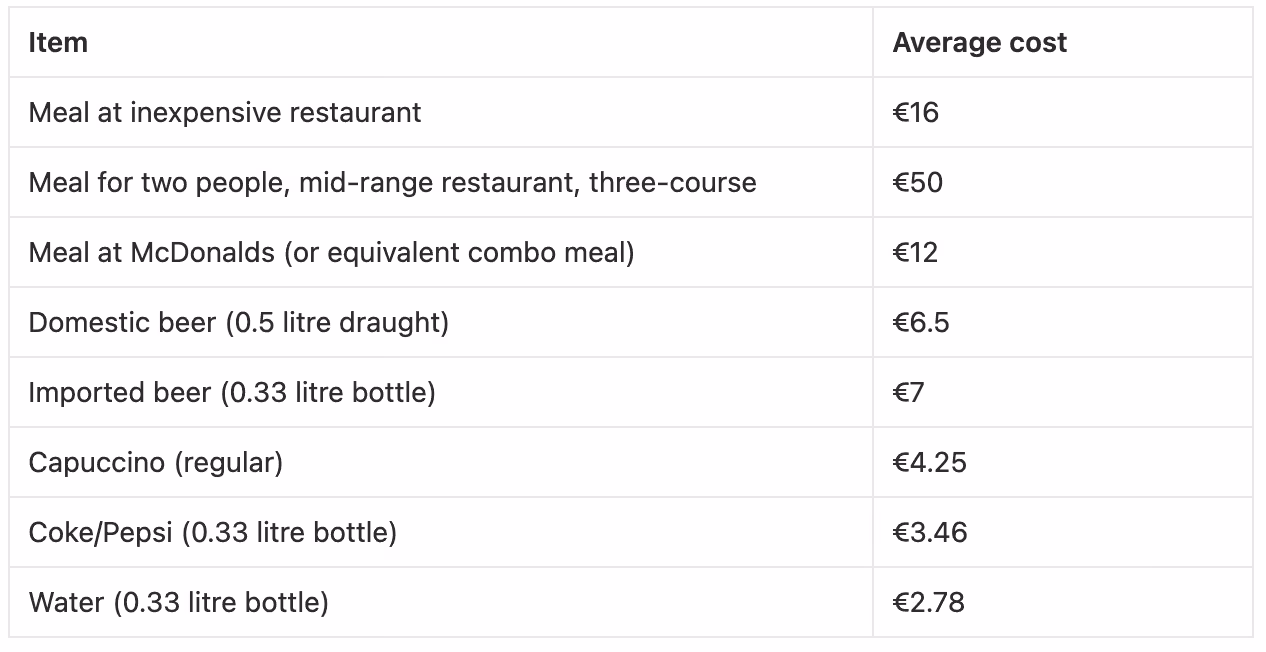 Cost of living in Paris