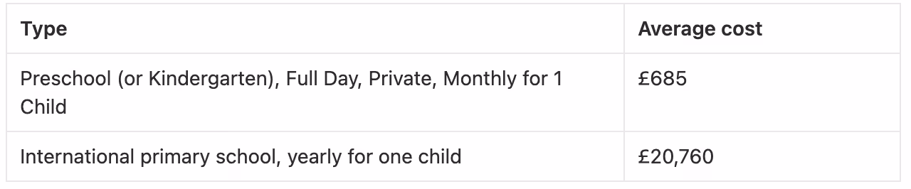 Cost of living in Paris