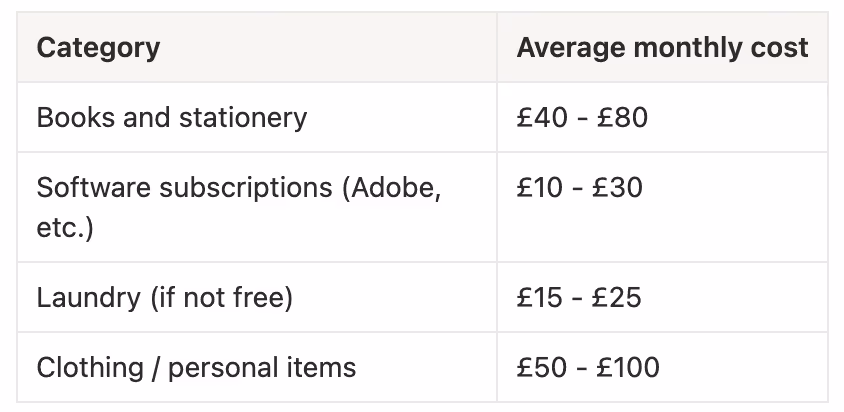 Cost of living in London for international students