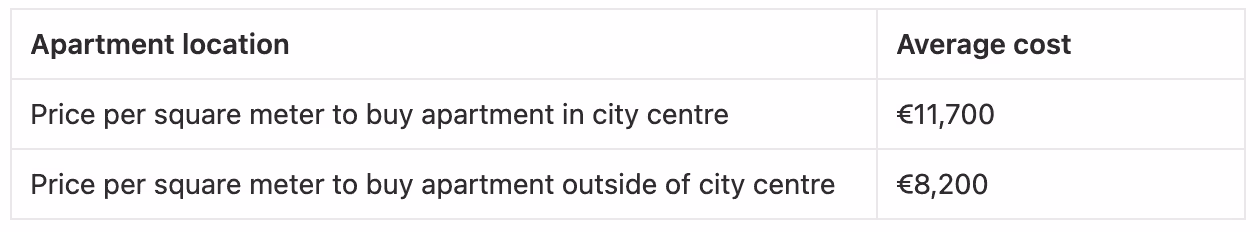 Cost of living in Paris