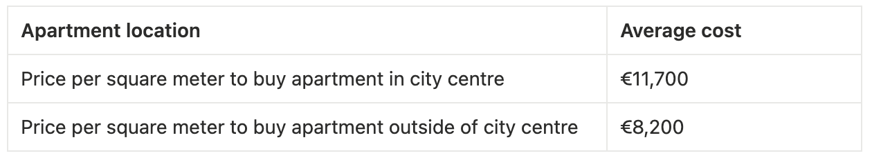 Cost of living in Paris