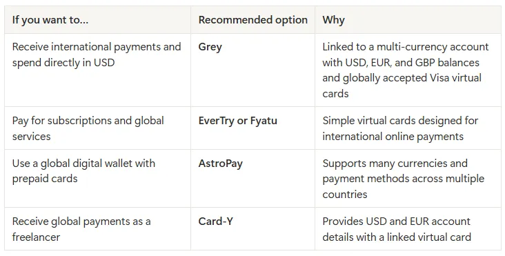 Table recomending different cards for each need