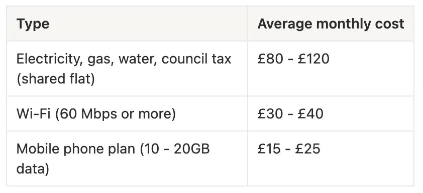 Cost of living in London for international students