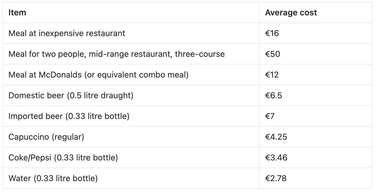 Cost of living in Paris