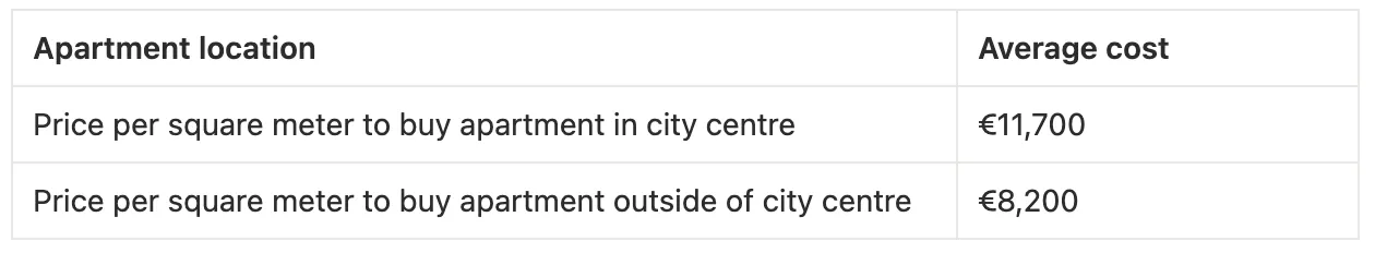 Cost of living in Paris