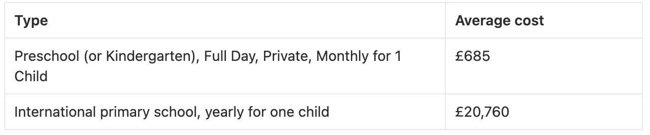 Cost of living in Paris