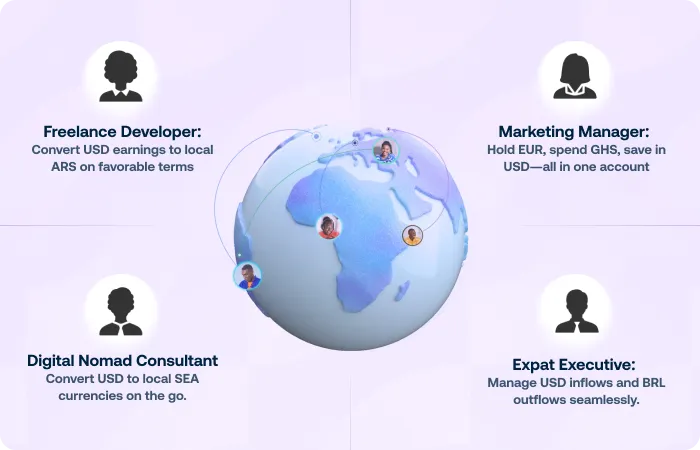 Grey international money transfer use cases