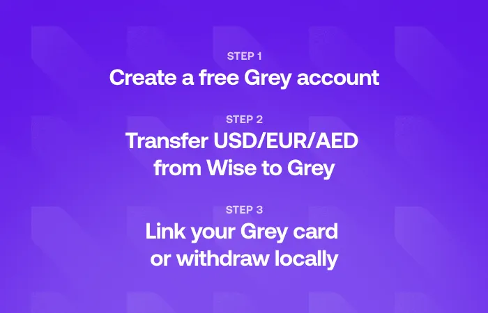 Steps to create free Grey US/EUR/GBP accounts for digital nomads from anywhere in the world