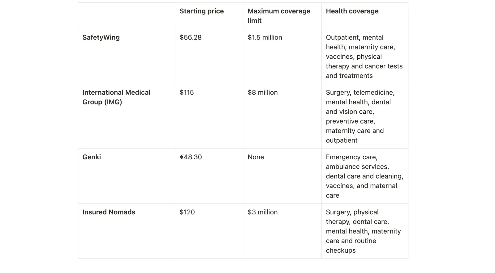 Top health insurance plans for digital nomads in Europe and Asia