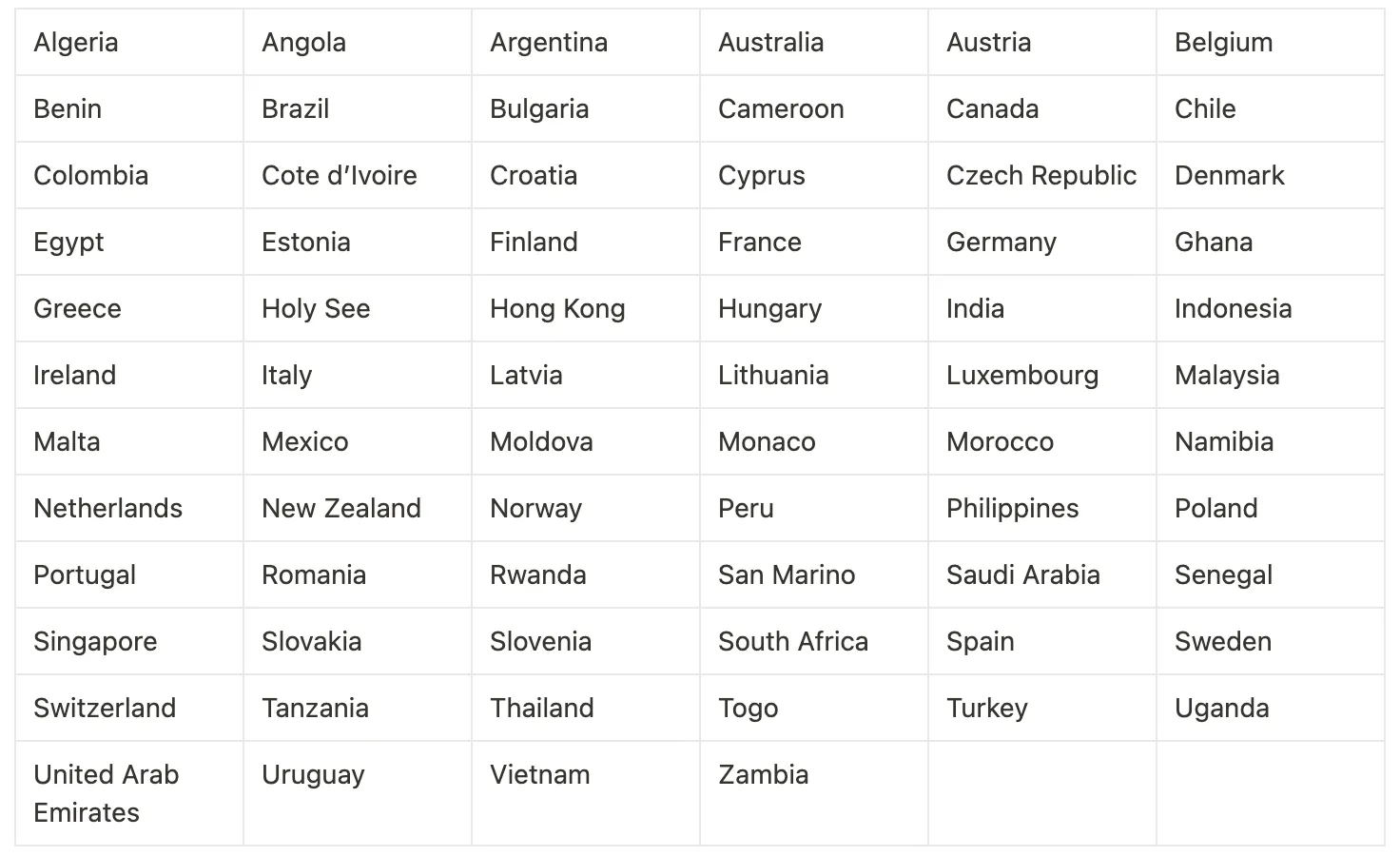 Grey USDC payout countries