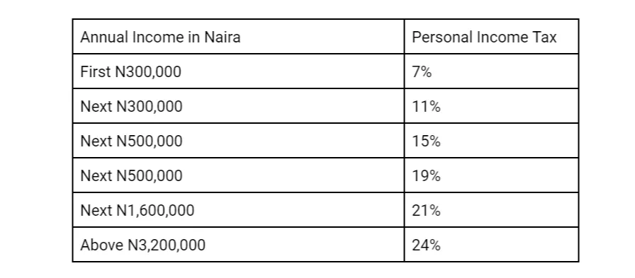personal-income-tax