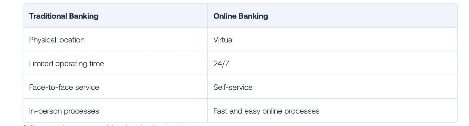 6389e616a1c8779eda05163a online%20banking