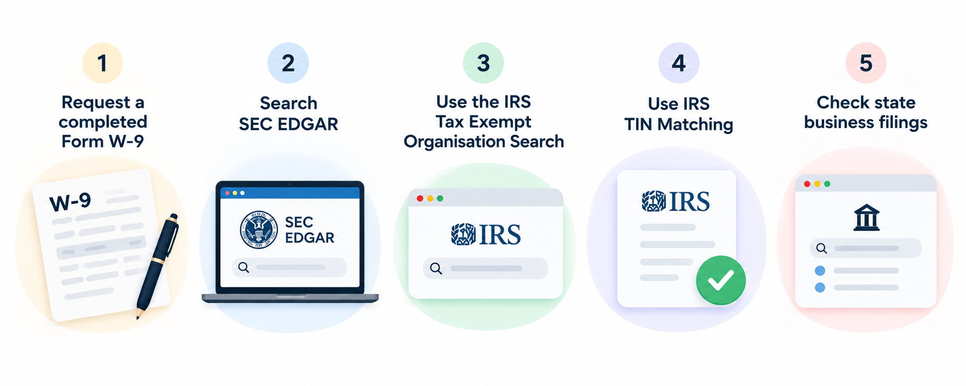 Five free ways to verify a company EIN.