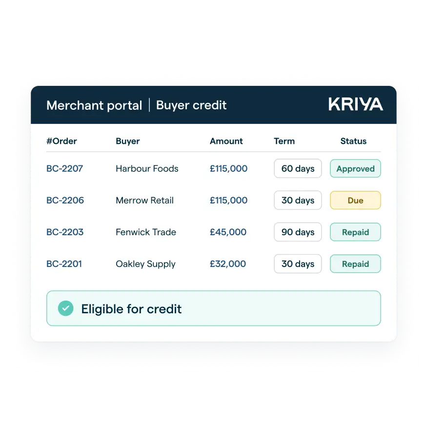 Buyer credit orders on 30 to 90 day terms