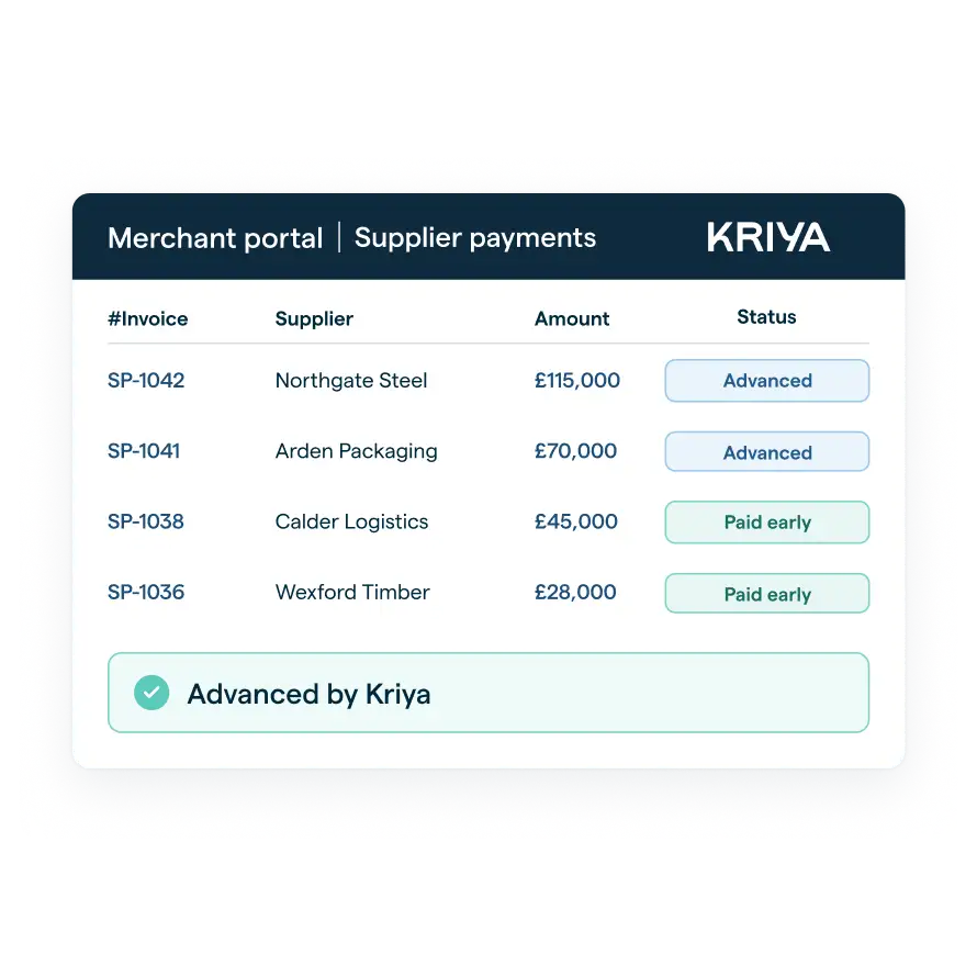 Supplier payments advanced by Kriya