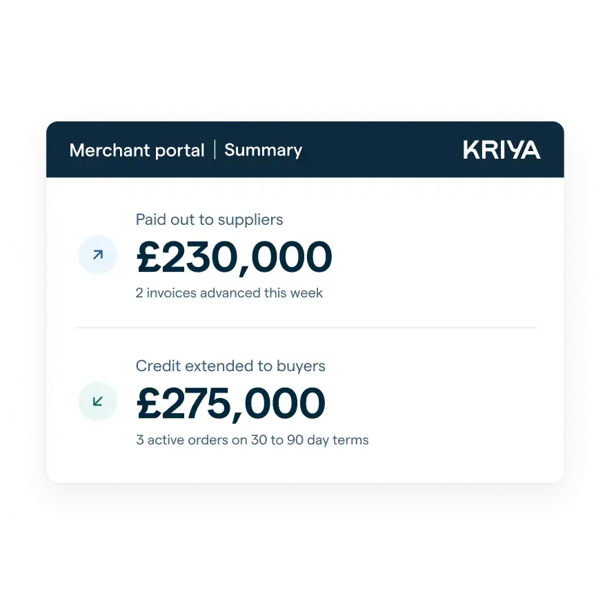 Merchant portal summary of supplier payouts and buyer credit