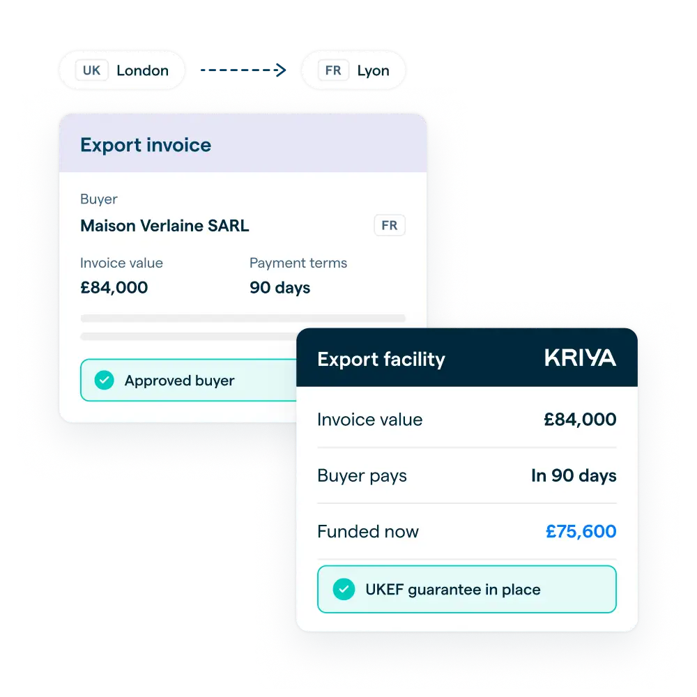 Export invoice to a buyer in France funded through a Kriya export facility with a UKEF guarantee