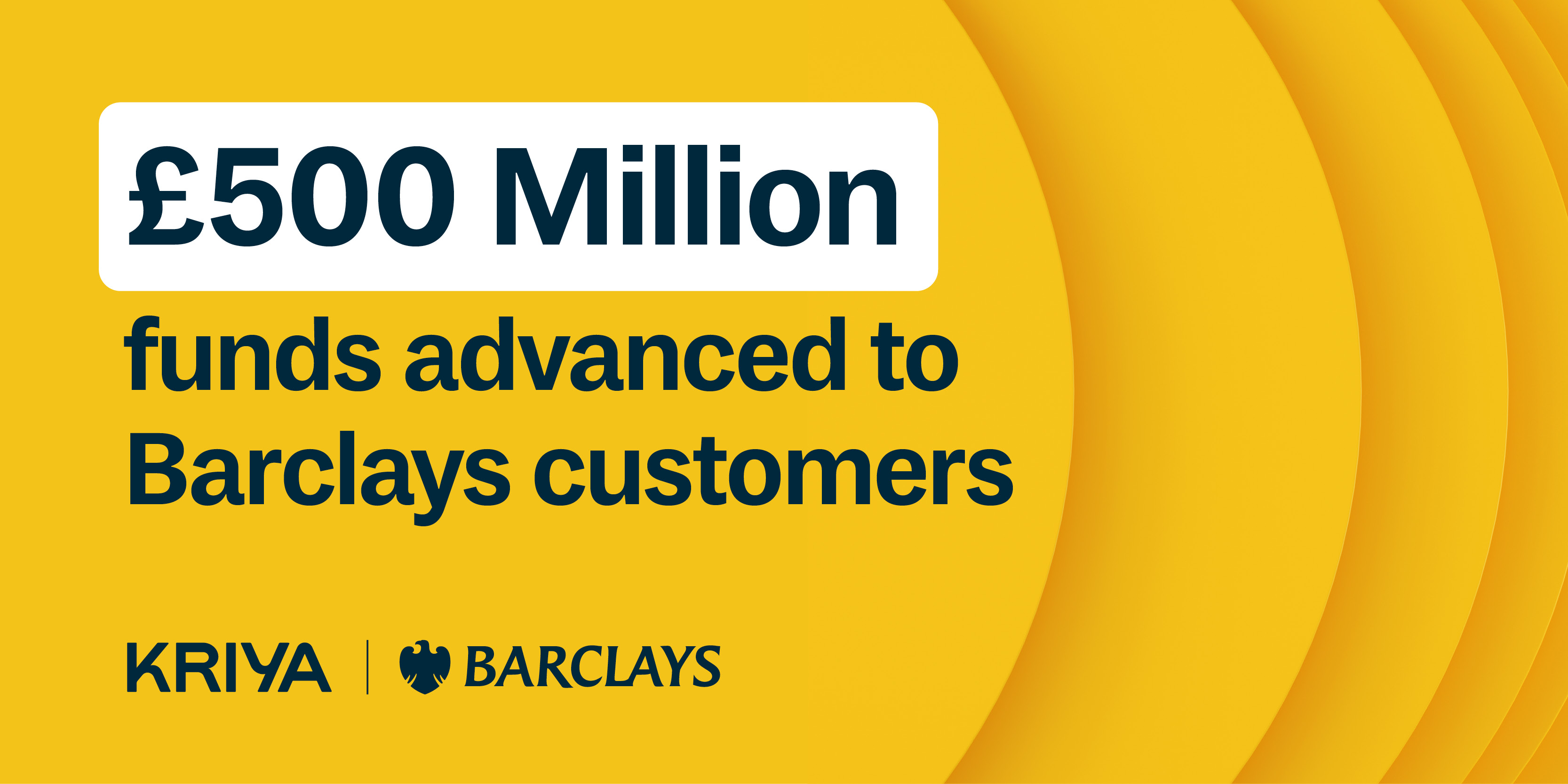 Kriya advances £500 Million in funds to Barclays customers