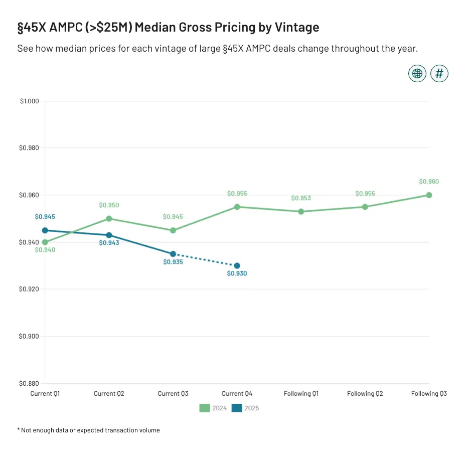 Market Monitor chart 3