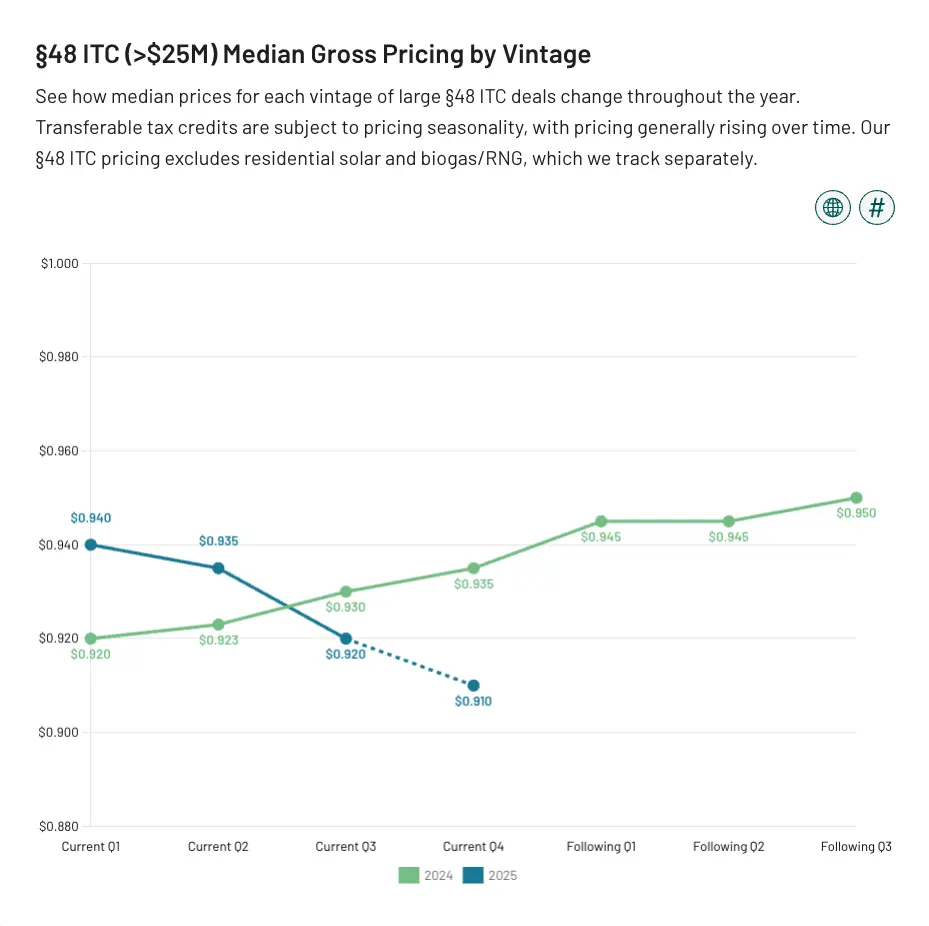 Market Monitor chart 2