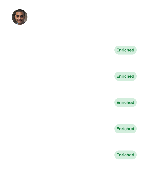 Graphic depicting the complete contact records you get when you capture leads with Mobly